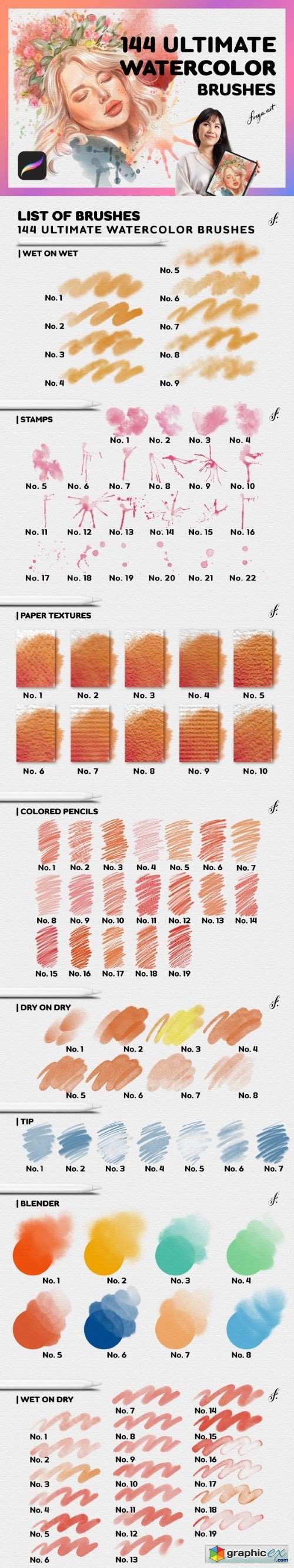 Best Watercolor Brushes Procreate 